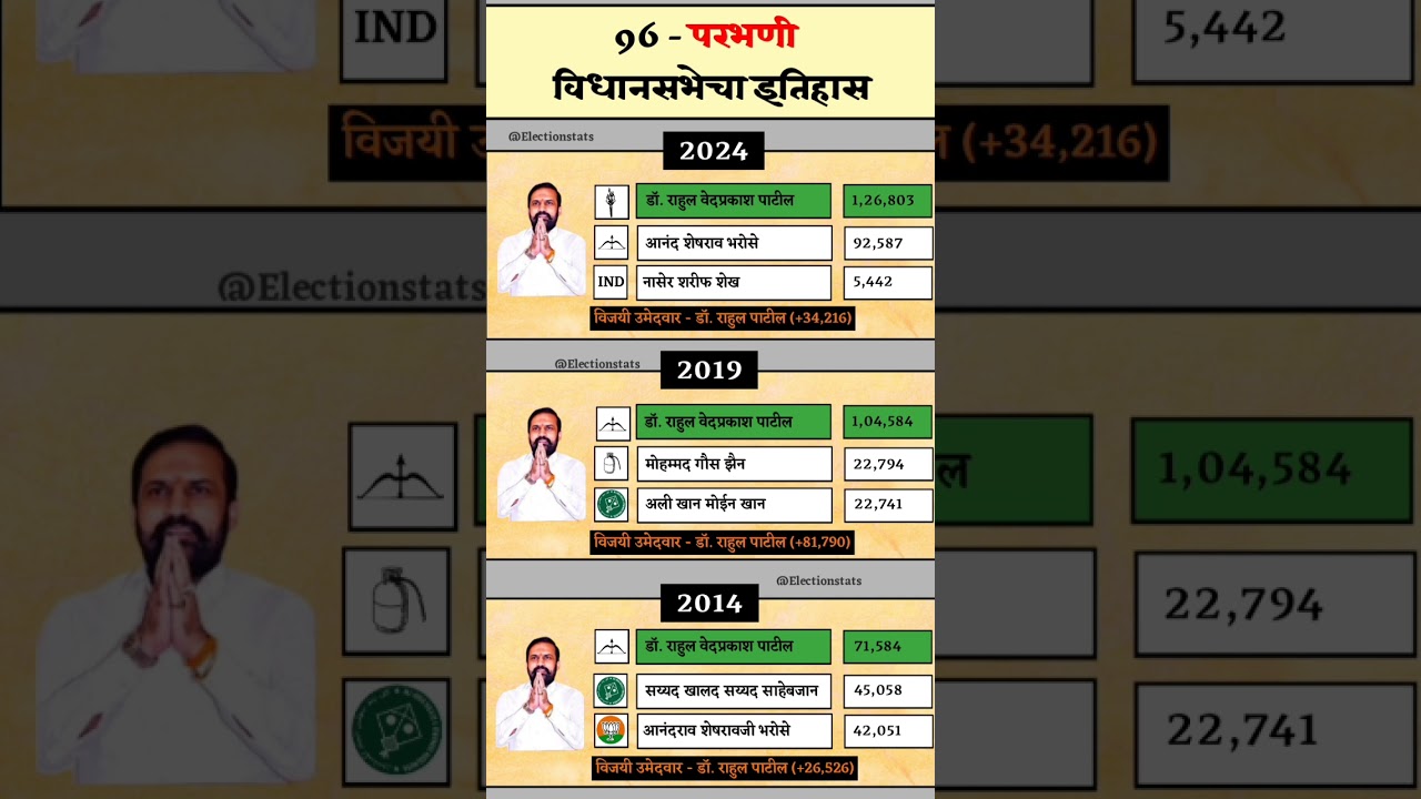 परभणी विधानसभेचा इतिहास | Parbhani Assembly Constituency History |