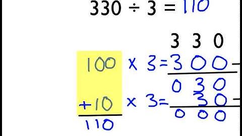 Division By Chunking