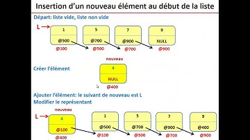 Insertion au début (version2)