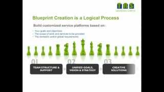 Trs advertising agency -- powerpoint presentation