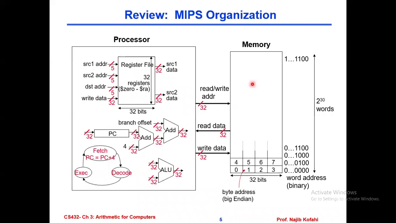 CS432 Arithmetic for Computers Lecture 1 Monday July 20, 2020