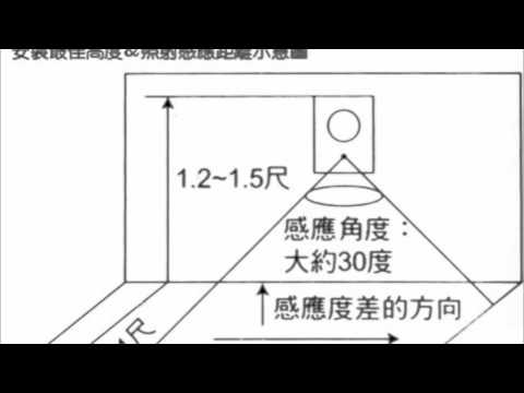 LED觸動式感應燈