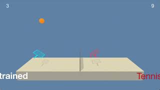 Solve Unity Tennis using DDPG!