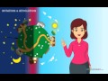 Earth Rotation & Orbit *Why is a Year 365 Days?* Science for Kids!