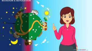 Earth's Rotation \& Orbit *Why Is a Year 365 Days?* Science for Kids!