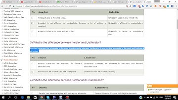 Bài 43 : Câu hỏi thường gặp Collection  trong Java - chia sẻ MIỄN PHÍ khóa học 550k