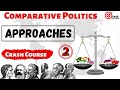 Approaches of Comparative Politics | Approaches of Political Science | Comparative Politics |