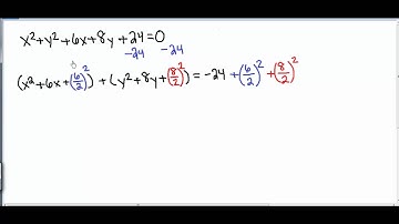 Identify the Conic After Completing the Square