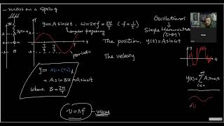 34 Simple Harmonic Motion and Matrix Method for SLEs |ATAR Physics and Maths 20220911