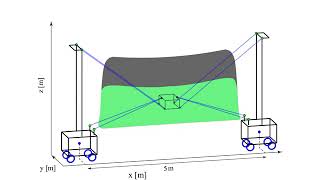 Wrench Feasible Workspace of FASTKIT (Mobile Cable-Driven Parallel Robot for Logistics)