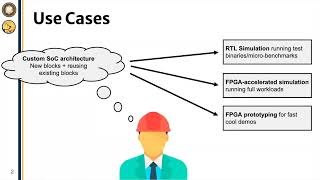 Chipyard Basics  + Building Custom RISC-V SoCs in Chipyard - FireSim/Chipyard Tutorial @ ASPLOS 2023 screenshot 3