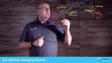 Remote Access / Virtual Private Network (VPN) Explanation