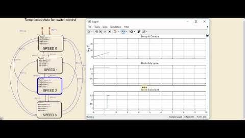 TEMPERATURE BASED MODE CONTROL OF DC FAN BY USING HIGH EFFICIENCY CONVERTER