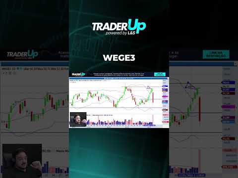 WEGE3 - 27/01/2025 #fechamentodemercado #bolsadevalores #daytraderanalisedefluxo #analisetecnica