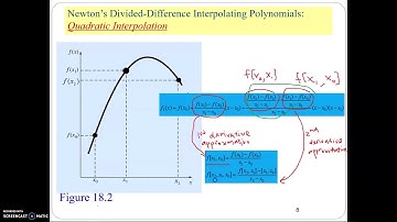 Interpolation Curve Fitting Part 2 Newton Interpolating Polynomial