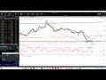 Торговля на Forex. XTrend Trading Concept - Why Trade ...