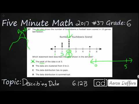 6th Grade STAAR Practice Describing Data (6.12B - #1)