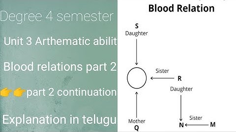Degree 4 semester unit 3 Arthematic ability Blood relations part 2 continuation explanation