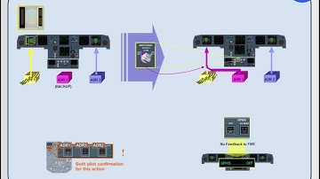 Airbus A320 CBT # NAV ADR 1+3 FAULT