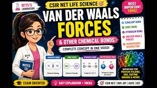 CSIR NET Life Science Unit 1 (part 4): Van der Waals Force Trick 🔥 | Hindi
