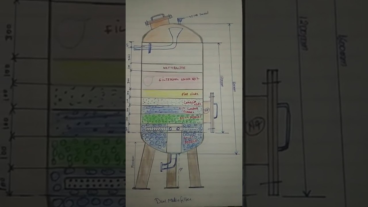 media qty in dual Media filter