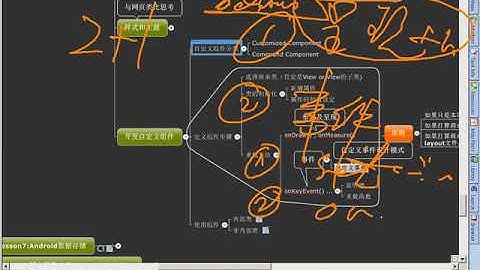 Android 基础UI控件-64.开发自定义组件-自定义呈现1