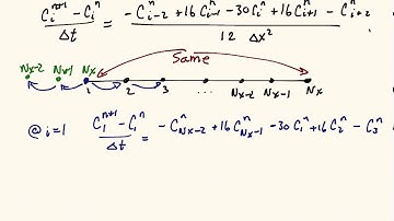 Periodic Boundary Conditions