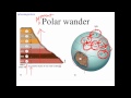 Paleomagnetism and plate tectonics