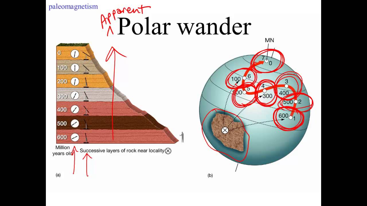 Paleomagnetism and plate tectonics - YouTube