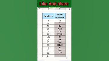 Roman Number🔥| Excel | Advance Excel |#shorts #excel #exceltutorial #exceltutorial