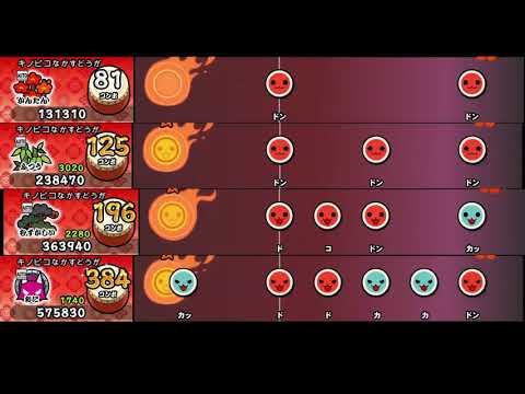 【太鼓の達人 NS1】ともに【全難易度同時再生】