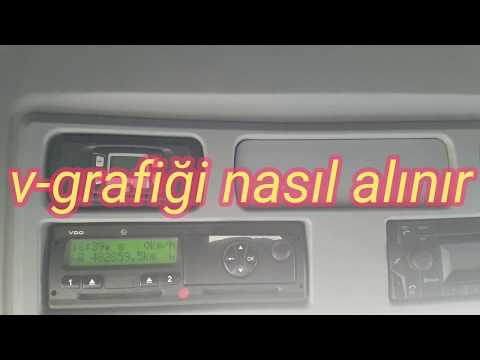 Video: C grafiği ne için kullanılır?