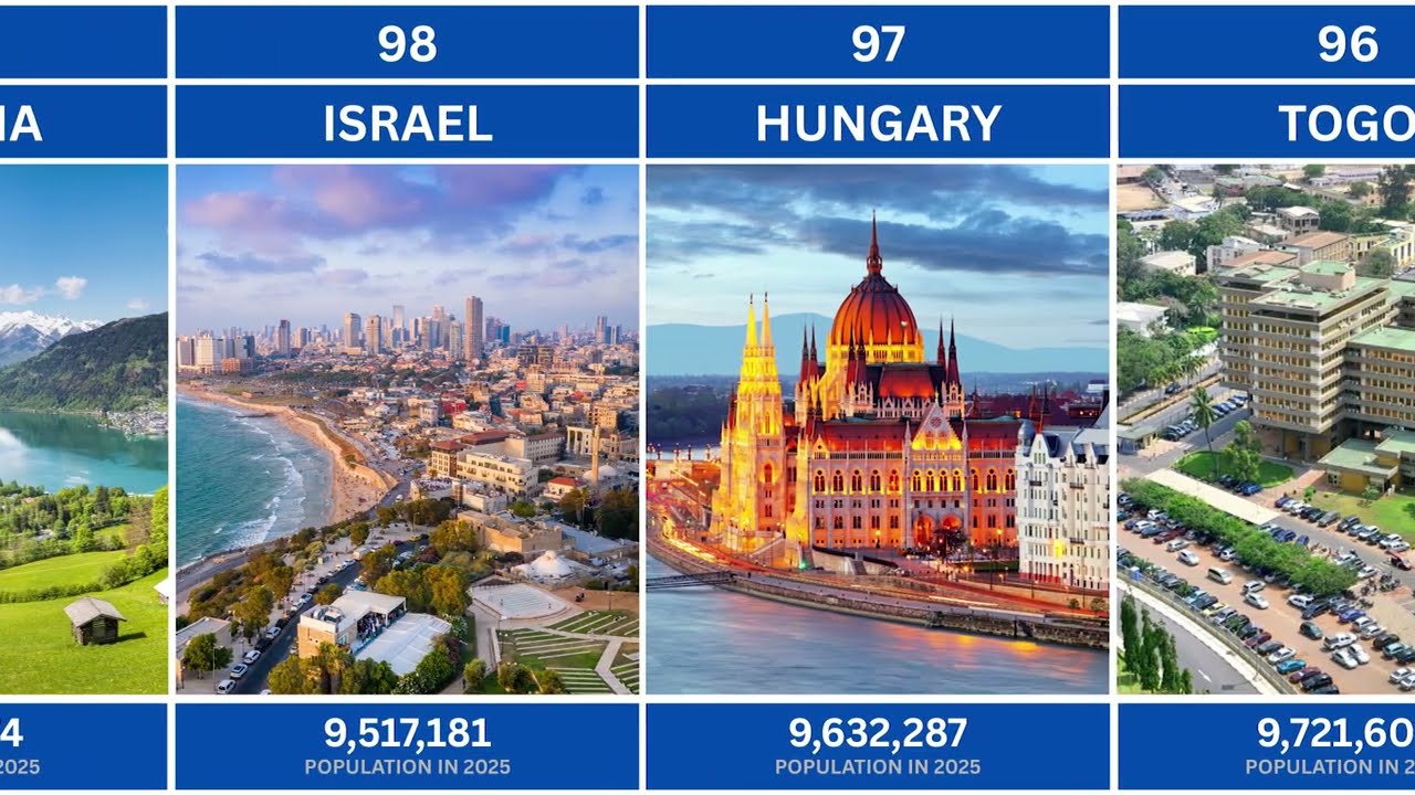 100 Countries in the World with the Largest Populations