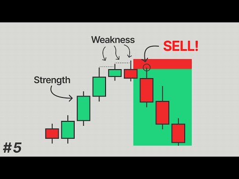 Every Price Move Has a Purpose... Here’s How to Read It