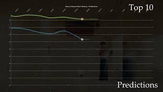 Harry's House Billboard Hot 100 Chart History + Predictions (Harry Styles)