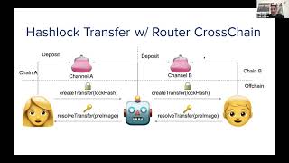 Codeup 41: Featuring Connext, fast non custodial cross chain communication