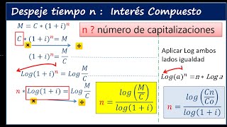 Despeje y calculo  tiempo n  interés compuesto