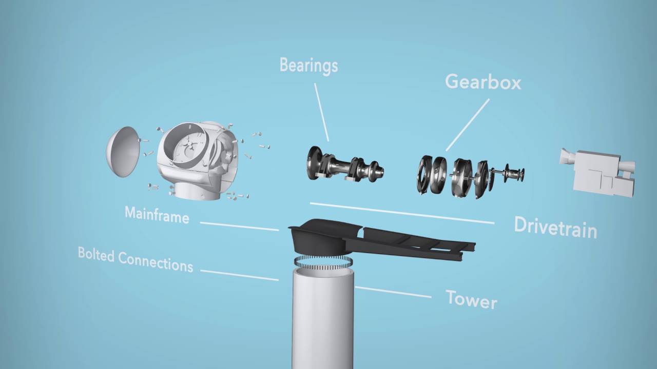 DNV: Turbine Engineering Support Expertise