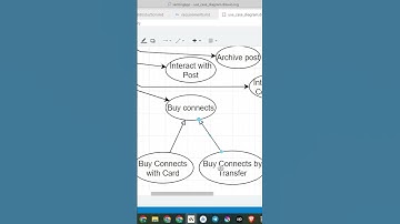 Use Case: Buying Connects 💰 | VentingApp Diagram #buildinpublic  #saas #webapp