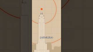 From Blimp Station to TV Antenna