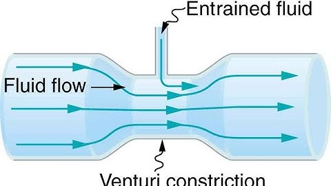 Derive the venturi relation for an ideal fluid FSC Physics Chapter 6  Part 1 with sir M.kashif