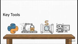 The Console Based ToDo App