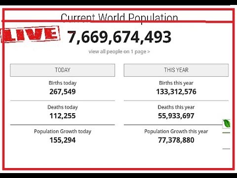 Current World Population and Population Growth LIVE!