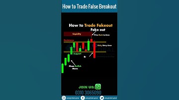 How to Trade False Breakout | how to identify false breakouts | technical analysis
