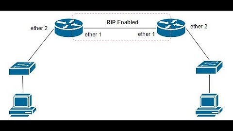 Konfigurasi Routing RIP 2 Router Mikrotik