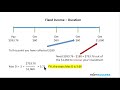 CFA Level 1 Fixed Income Bond Duration Explained Mp3 Song