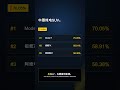 ModelY领跑纯电SUV保值率?排行看这