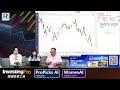 Raga Finance：4點光線財經 20260622 - 第一節：指數先逐步睇、繼續受壓的權重股
