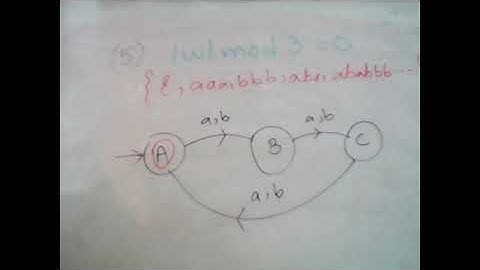 Automata Theory | Thursday | Lecture 2 Part 3 | By Usman Khan