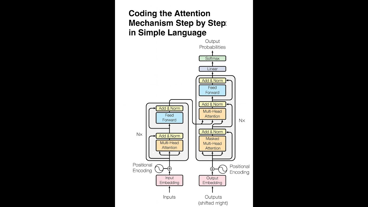 Coding the Attention Mechanism Step by Step: in Simple Language - YouTube